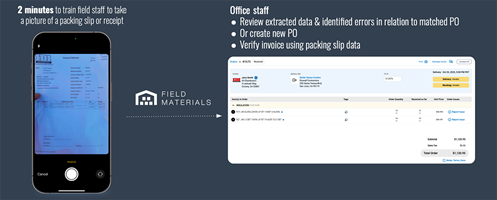 Announcing the Newest AI Powered Module - Packing Slips