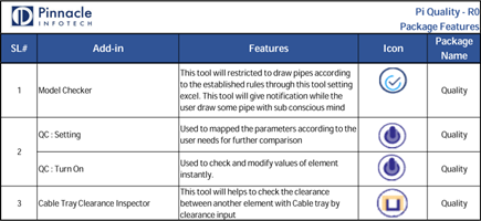 PiVDC: Pi Quality: 2D Sheet Checker Support