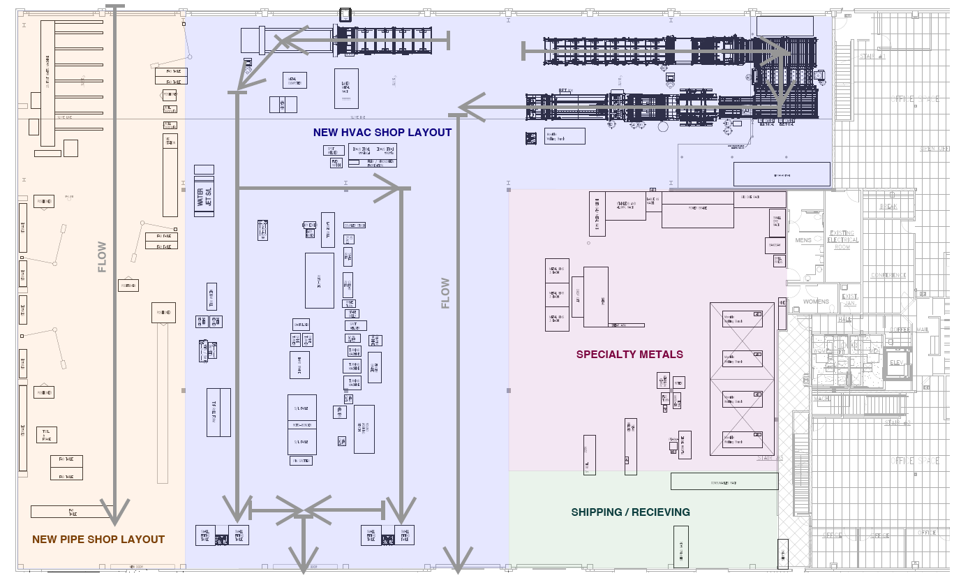 Layout of press shop  Download Scientific Diagram