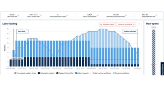 RIVET Labor Plans Automatically Suggests Field Employees and Roles